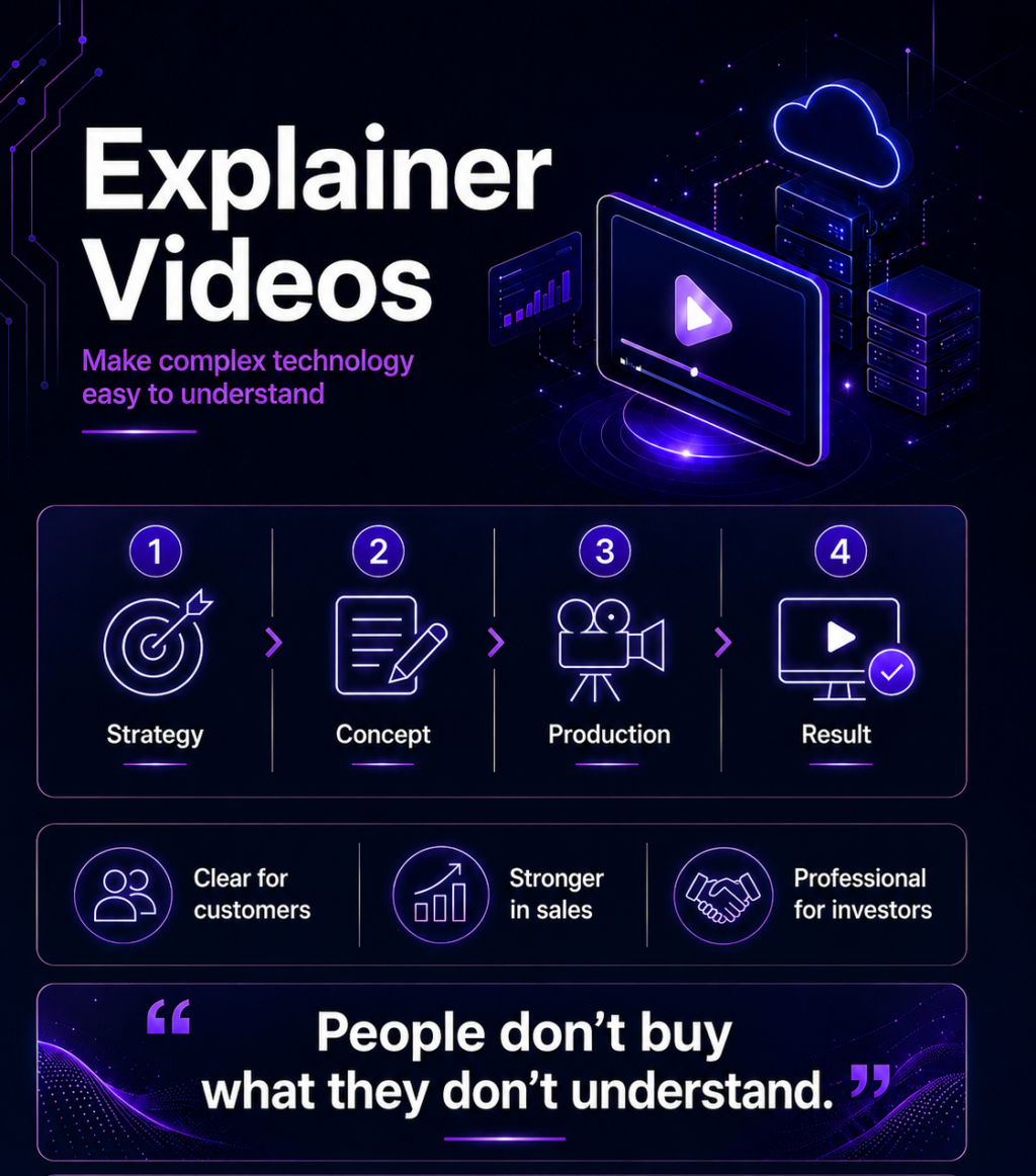 Infographic about explainer videos by Casper Rutjes and FrameSpot, showing how complex technology can be made easier to understand for tech and SaaS companies.