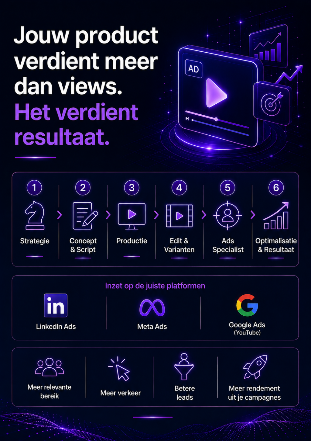 Video ads infographic by Casper Rutjes and FrameSpot for tech and SaaS companies.