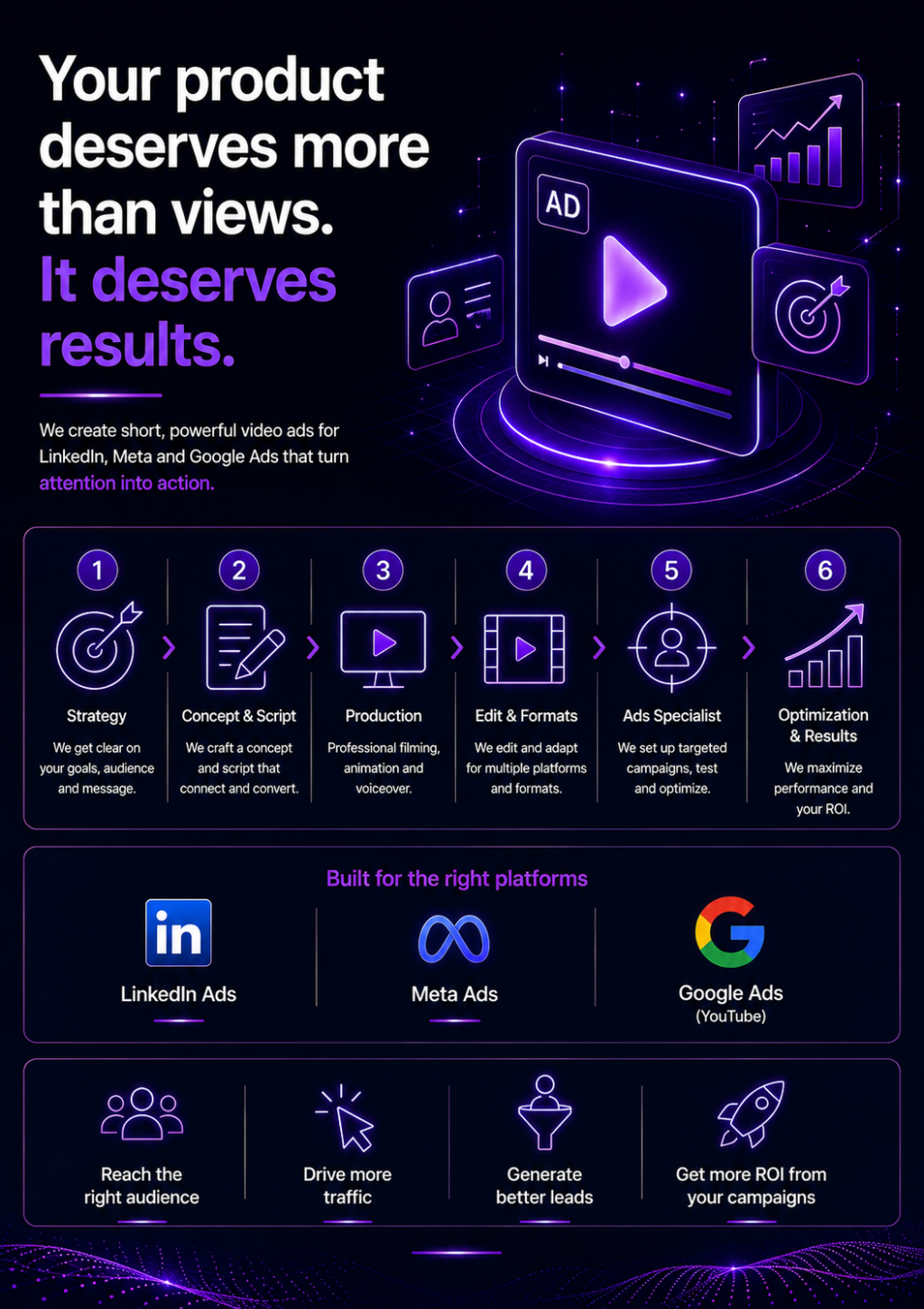 Video ads infographic by Casper Rutjes and FrameSpot, showing how video advertising helps tech and SaaS companies turn views into results.